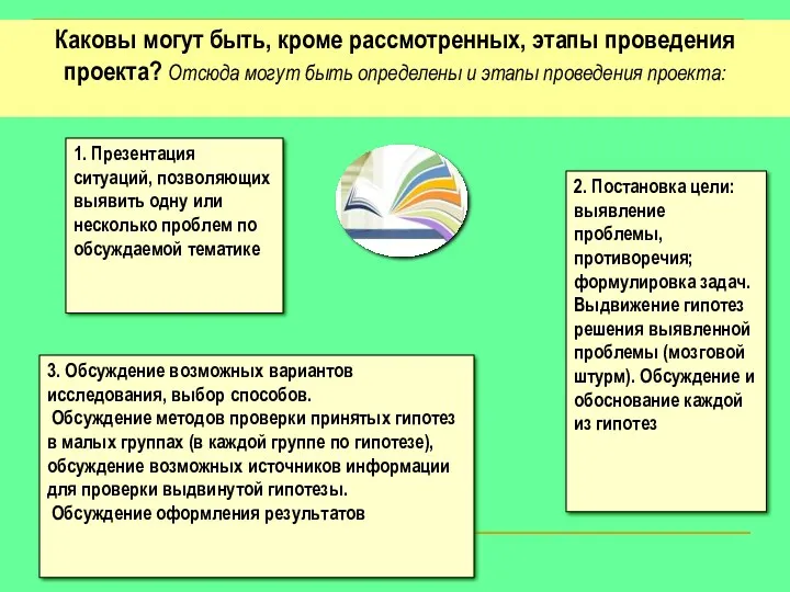 Каковы могут быть, кроме рассмотренных, этапы проведения проекта? Отсюда могут быть определены и