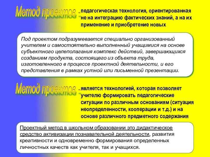 Под проектом подразумевается специально организованный учителем и самостоятельно выполненный учащимися на основе субъектного