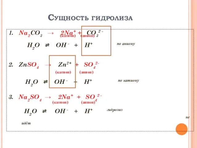Сущность гидролиза 1. Na2CO3 → 2Na+ + CO32 - (катион)