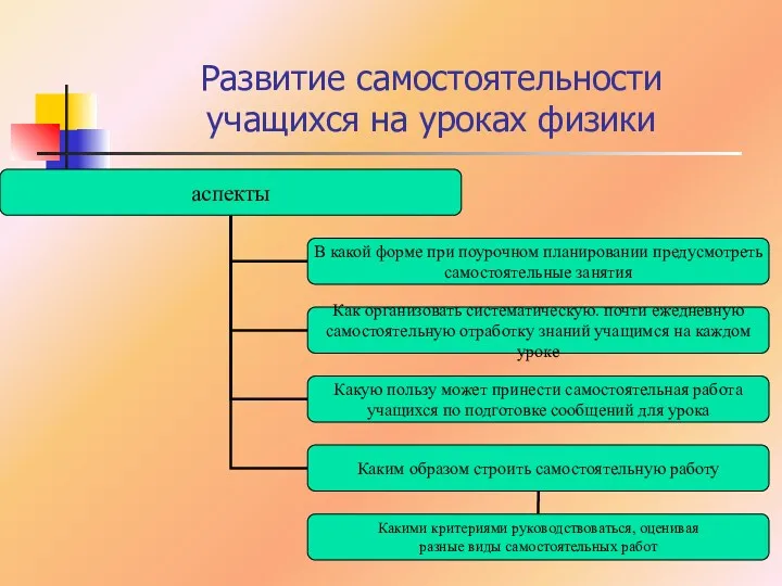 Развитие самостоятельности учащихся на уроках физики