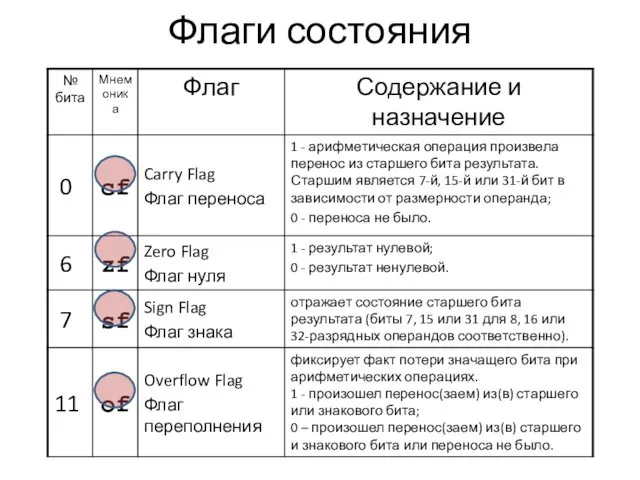 Флаги состояния