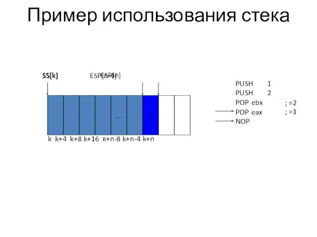 SS[k] ESP[n-4] Пример использования стека … PUSH 1 PUSH 2