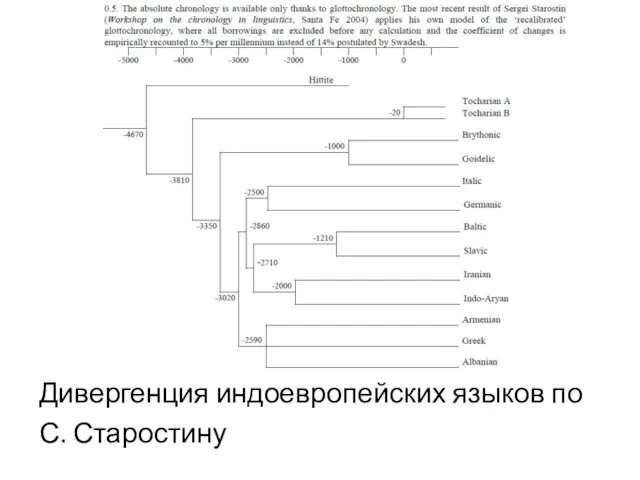 Дивергенция индоевропейских языков по С. Старостину