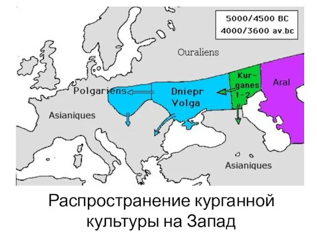 Распространение курганной культуры на Запад