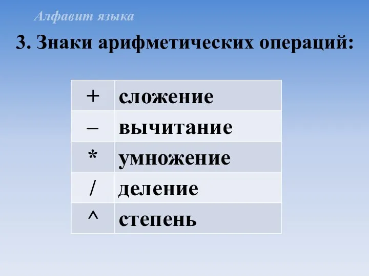 3. Знаки арифметических операций: Алфавит языка