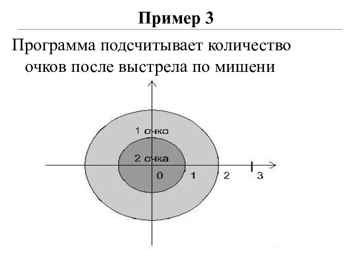Пример 3 Программа подсчитывает количество очков после выстрела по мишени