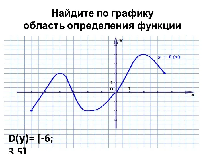 Найдите по графику область определения функции D(у)= [-6; 3,5]
