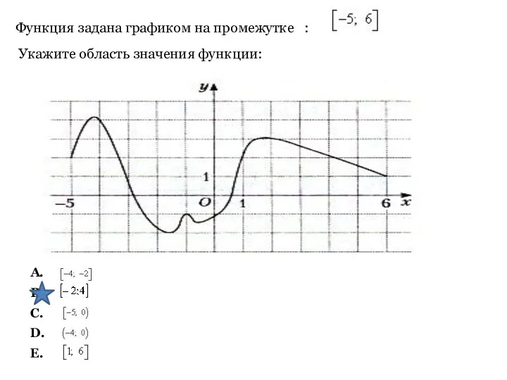 Функция задана графиком на промежутке : Укажите область значения функции: