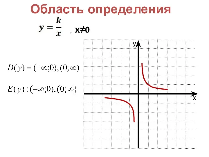 Область определения , х≠0