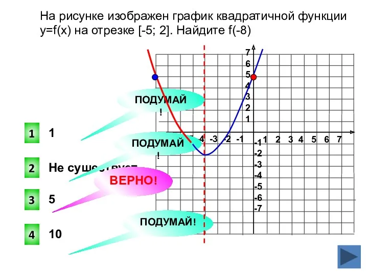 На рисунке изображен график квадратичной функции y=f(x) на отрезке [-5; 2]. Найдите f(-8)