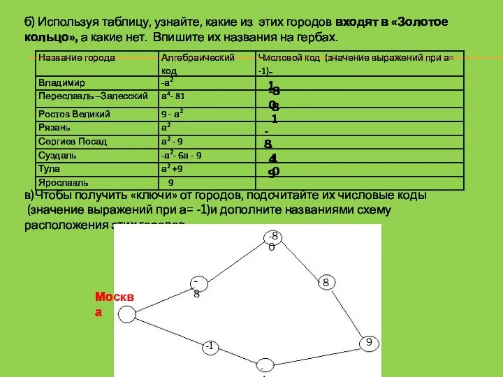 б) Используя таблицу, узнайте, какие из этих городов входят в «Золотое кольцо», а