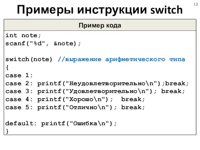 Примеры инструкции switch Пример кода int note; scanf("%d", &note); switch(note)