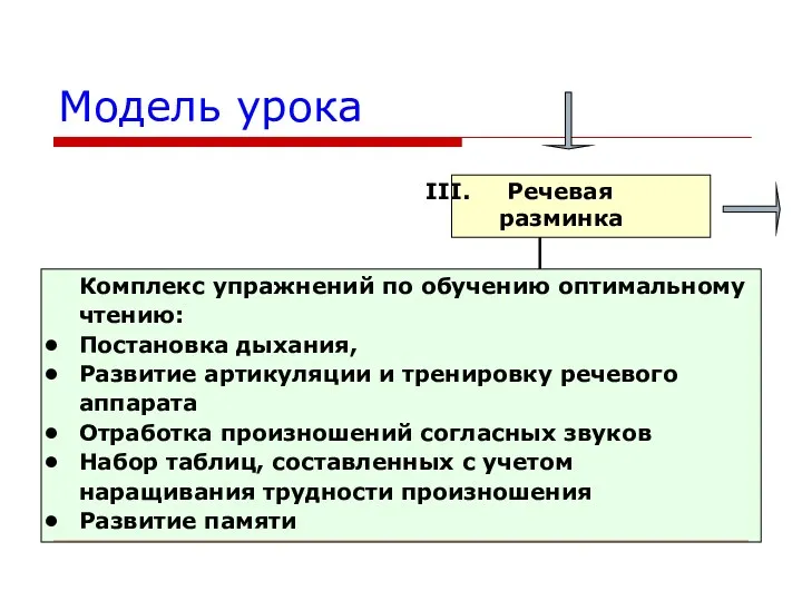 Модель урока Комплекс упражнений по обучению оптимальному чтению: Постановка дыхания,