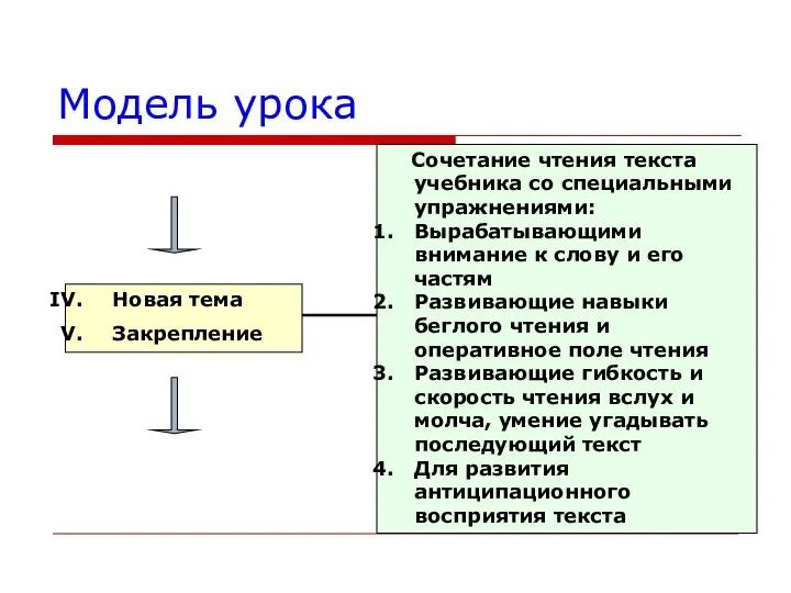 Модель урока Новая тема Закрепление Сочетание чтения текста учебника со