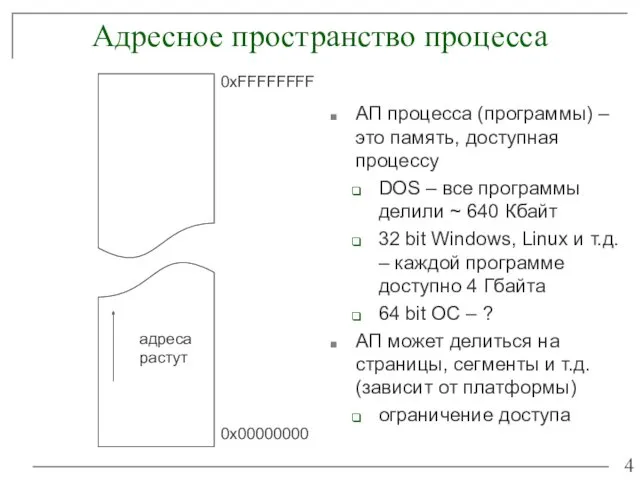Адресное пространство процесса АП процесса (программы) – это память, доступная