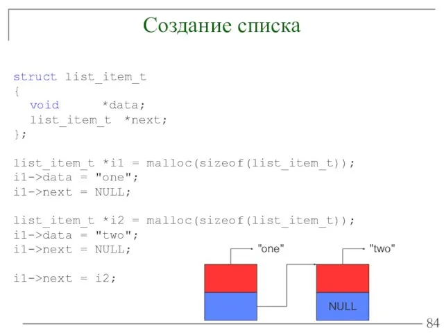 Создание списка struct list_item_t { void *data; list_item_t *next; };