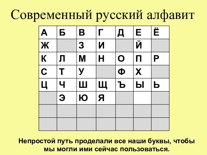 Современный русский алфавит Непростой путь проделали все наши буквы, чтобы мы могли ими сейчас пользоваться.