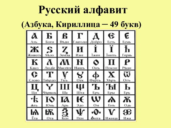Русский алфавит (Азбука, Кириллица – 49 букв)