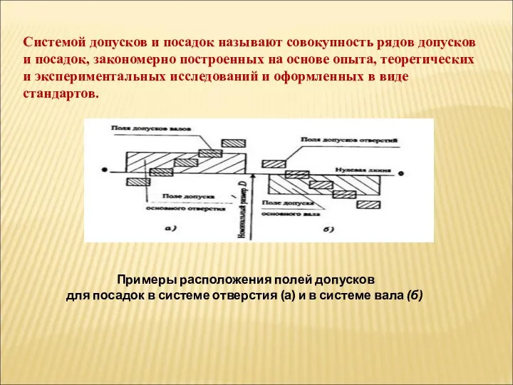 Примеры расположения полей допусков для посадок в системе отверстия (а)