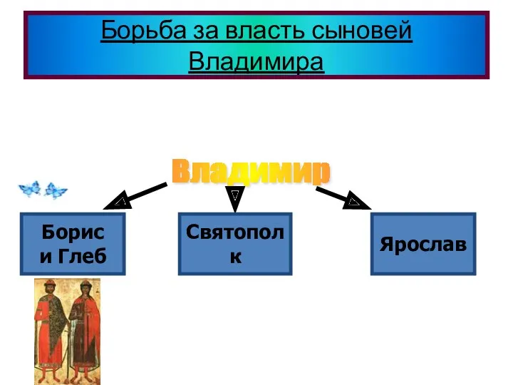 Владимир – 12 сыновей – посадники в главных городах Руси.