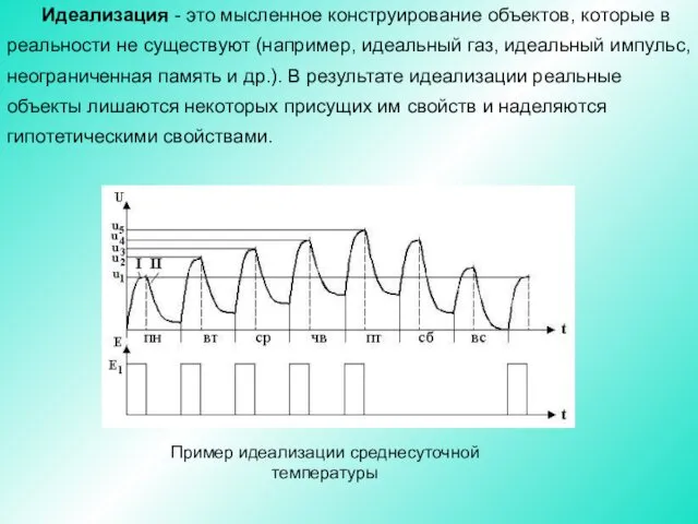 Идеализация - это мысленное конструирование объектов, ко­торые в реальности не