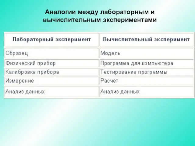 Аналогии между лабораторным и вычислительным экспериментами