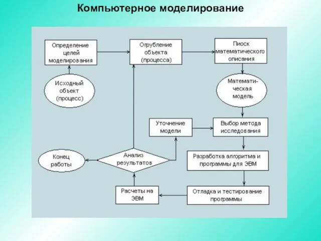 Компьютерное моделирование