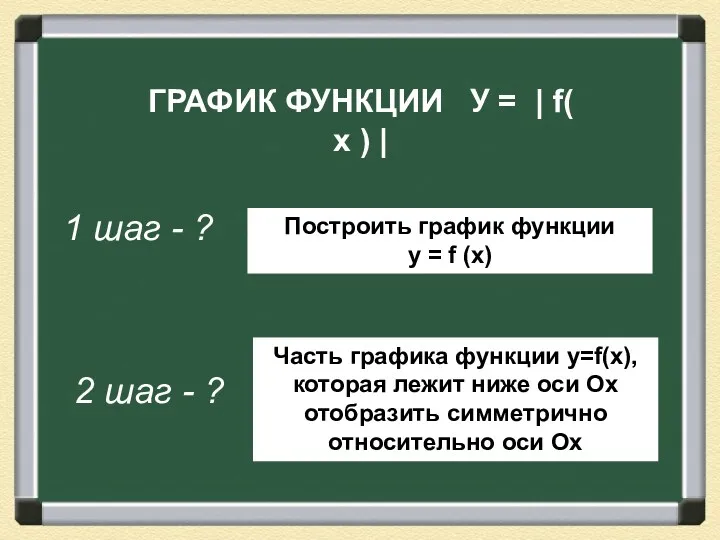 ГРАФИК ФУНКЦИИ У = | f( х ) | 1