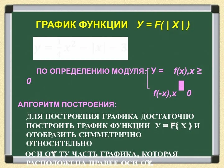 ГРАФИК ФУНКЦИИ У = F( | Х | ) ПО ОПРЕДЕЛЕНИЮ МОДУЛЯ: У