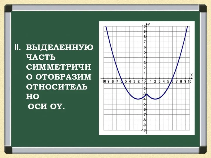 ВЫДЕЛЕННУЮ ЧАСТЬ СИММЕТРИЧНО ОТОБРАЗИМ ОТНОСИТЕЛЬНО ОСИ ОY.