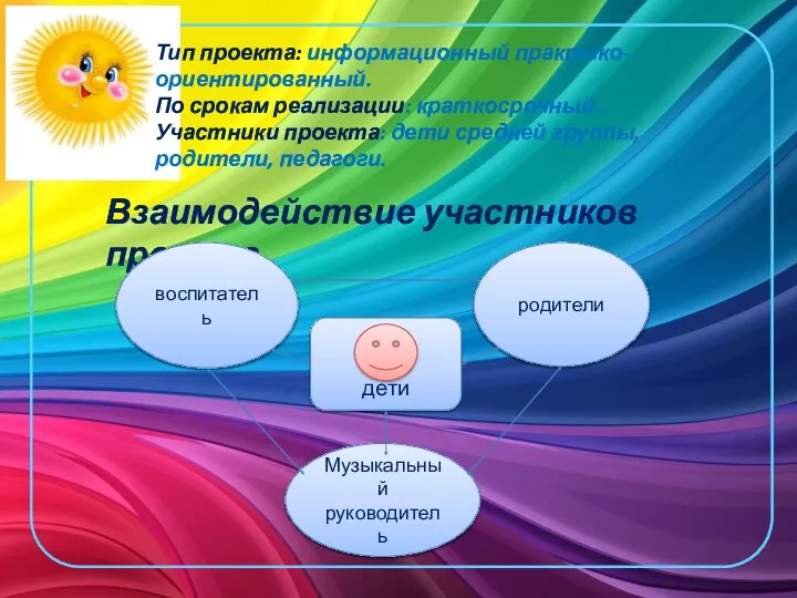 Тип проекта: информационный практико- ориентированный. По срокам реализации: краткосрочный .