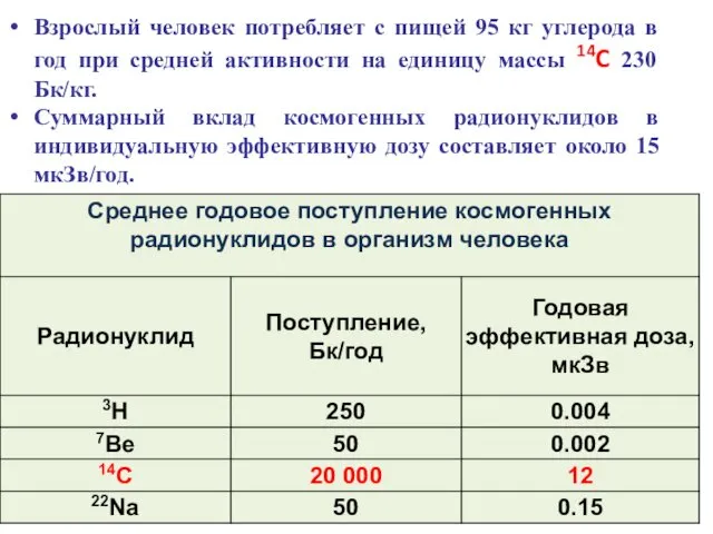 Взрослый человек потребляет с пищей 95 кг углерода в год