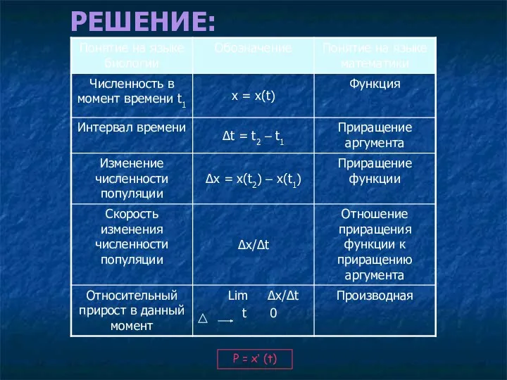 РЕШЕНИЕ: Р = х‘ (t)