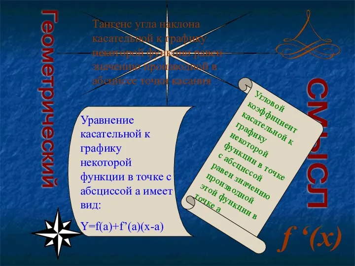 Геометрический смысл f ‘(x) Тангенс угла наклона касательной к графику некоторой функции равен