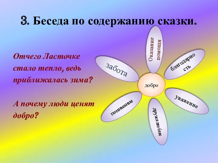 3. Беседа по содержанию сказки. Отчего Ласточке стало тепло, ведь