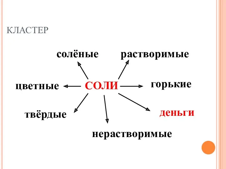 КЛАСТЕР нерастворимые деньги твёрдые цветные горькие растворимые солёные СОЛИ