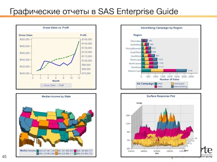 Графические отчеты в SAS Enterprise Guide 45