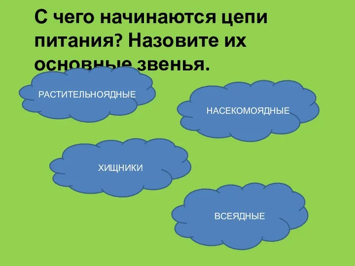 С чего начинаются цепи питания? Назовите их основные звенья. РАСТИТЕЛЬНОЯДНЫЕ НАСЕКОМОЯДНЫЕ ХИЩНИКИ ВСЕЯДНЫЕ