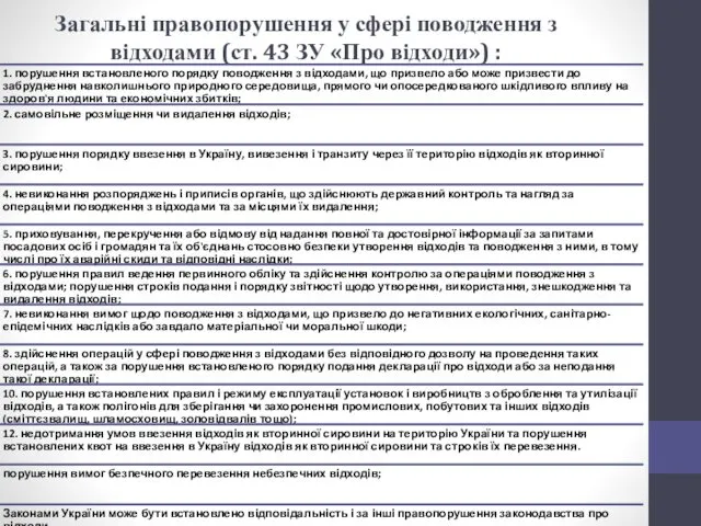 Загальні правопорушення у сфері поводження з відходами (ст. 43 ЗУ «Про відходи») :