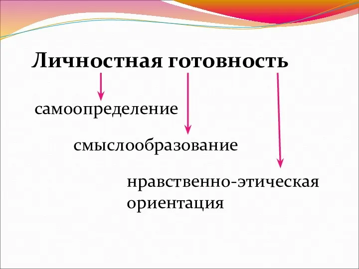 Личностная готовность самоопределение смыслообразование нравственно-этическая ориентация