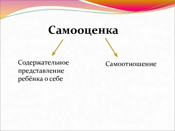 Самооценка Содержательное представление ребёнка о себе Самоотношение