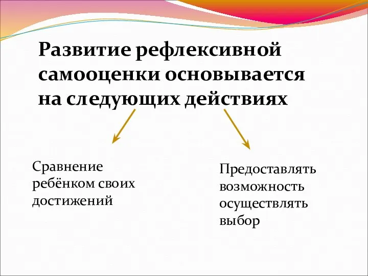 Развитие рефлексивной самооценки основывается на следующих действиях Сравнение ребёнком своих достижений Предоставлять возможность осуществлять выбор