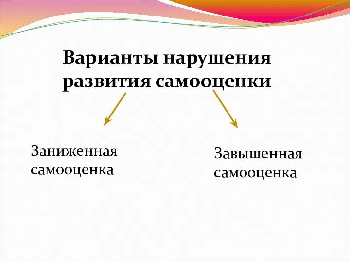 Варианты нарушения развития самооценки Заниженная самооценка Завышенная самооценка