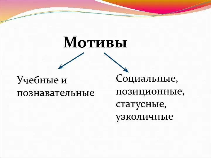 Мотивы Учебные и познавательные Социальные, позиционные, статусные, узколичные