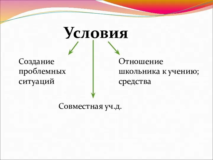 Условия Создание проблемных ситуаций Отношение школьника к учению; средства Совместная уч.д.