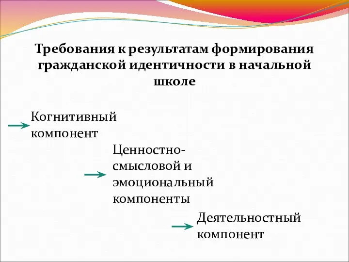 Требования к результатам формирования гражданской идентичности в начальной школе Когнитивный