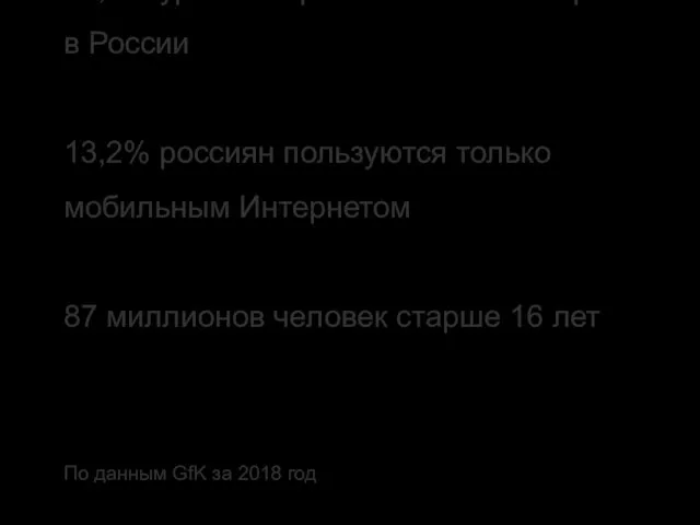 72,8% уровень проникновения интернета в России 13,2% россиян пользуются только