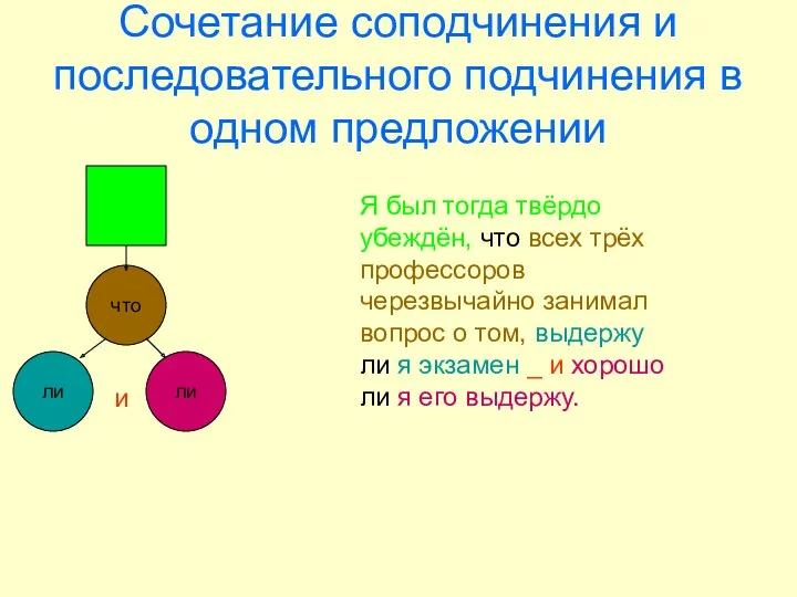 Сочетание соподчинения и последовательного подчинения в одном предложении что ли ли и Я