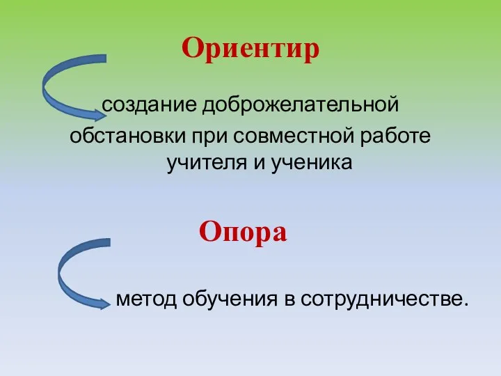 Ориентир создание доброжелательной обстановки при совместной работе учителя и ученика Опора метод обучения в сотрудничестве.