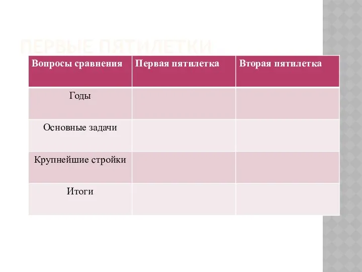 ПЕРВЫЕ ПЯТИЛЕТКИ